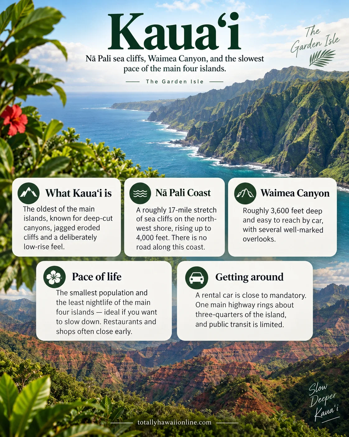 Kauaʻi Island Guide