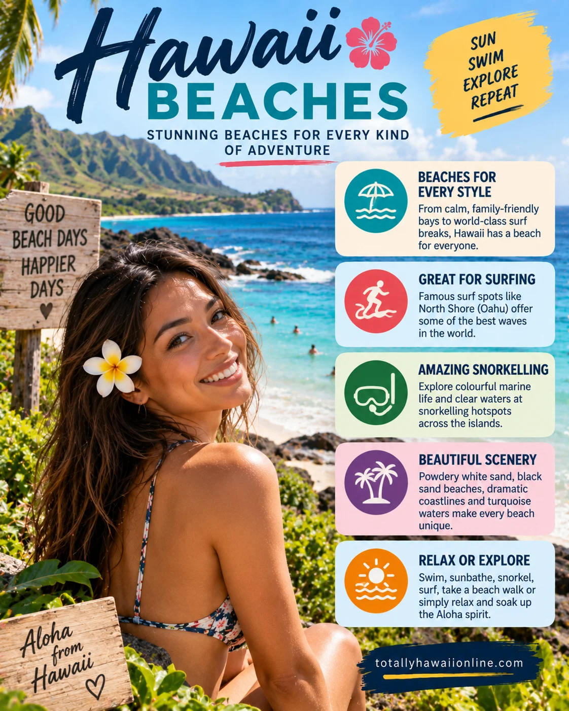 Best Beaches in Hawaiʻi by Island