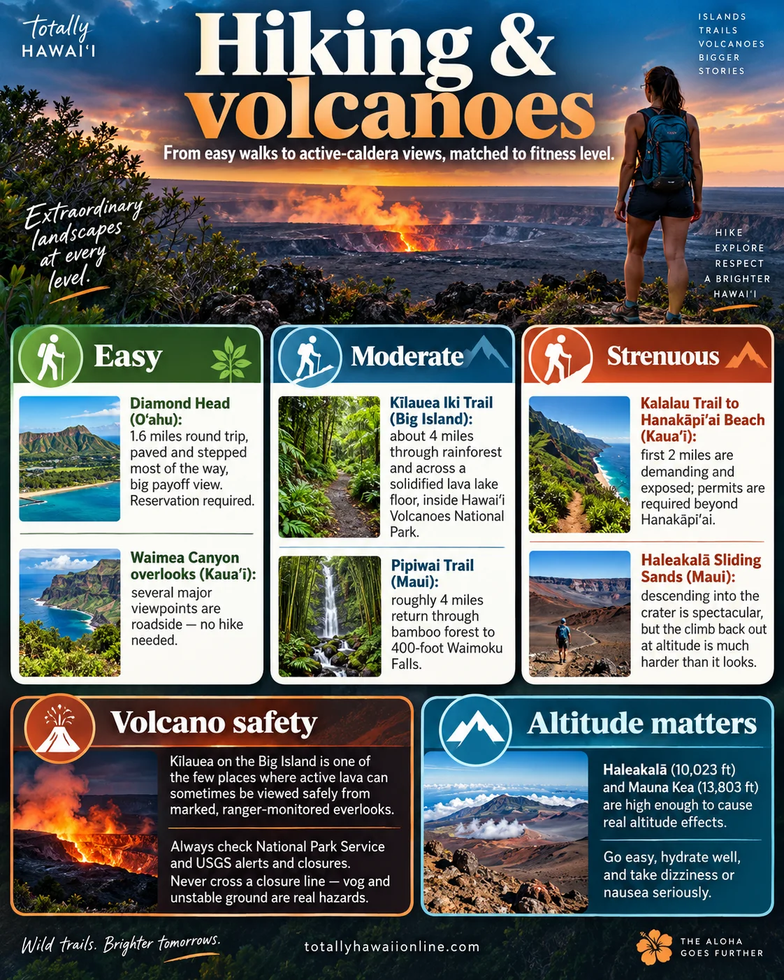 Hiking & Volcanoes in Hawaiʻi